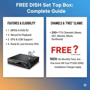 Free Dish Set Top Box