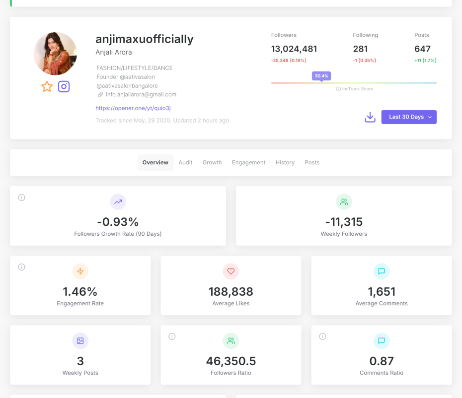 Tracking Performance Using Instagram Insights
